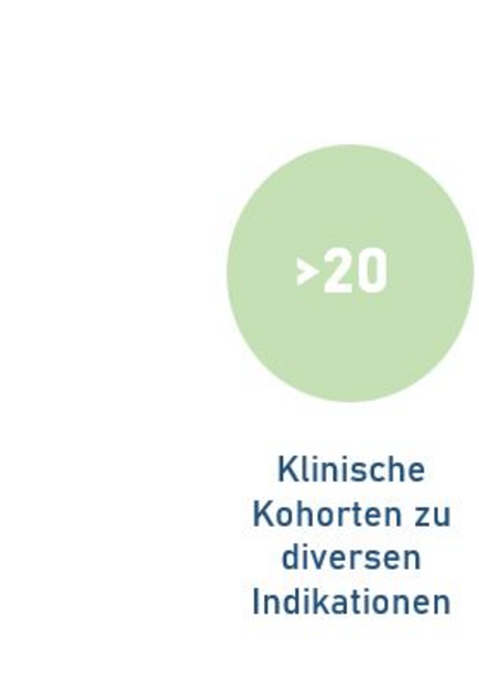 Kohorten