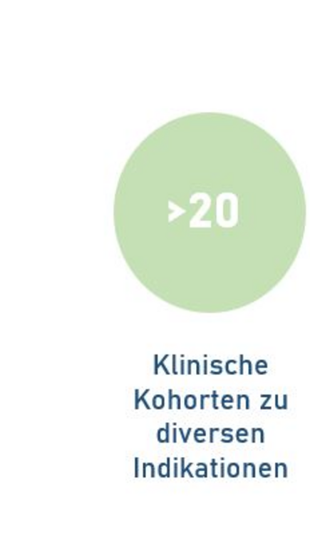 Kohorten