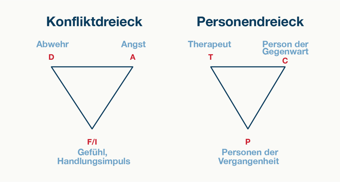Konflikt- und Personendreieck