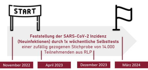 SentiSurv RLP Projekt