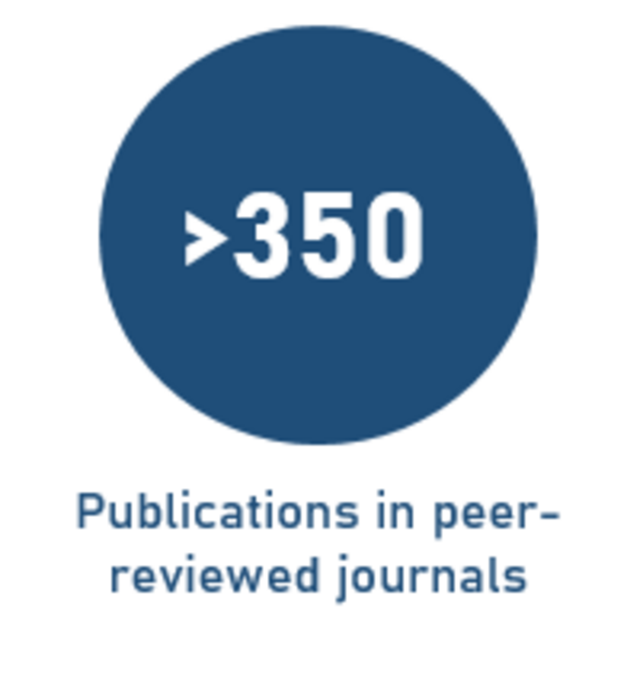 Publications in academic journals