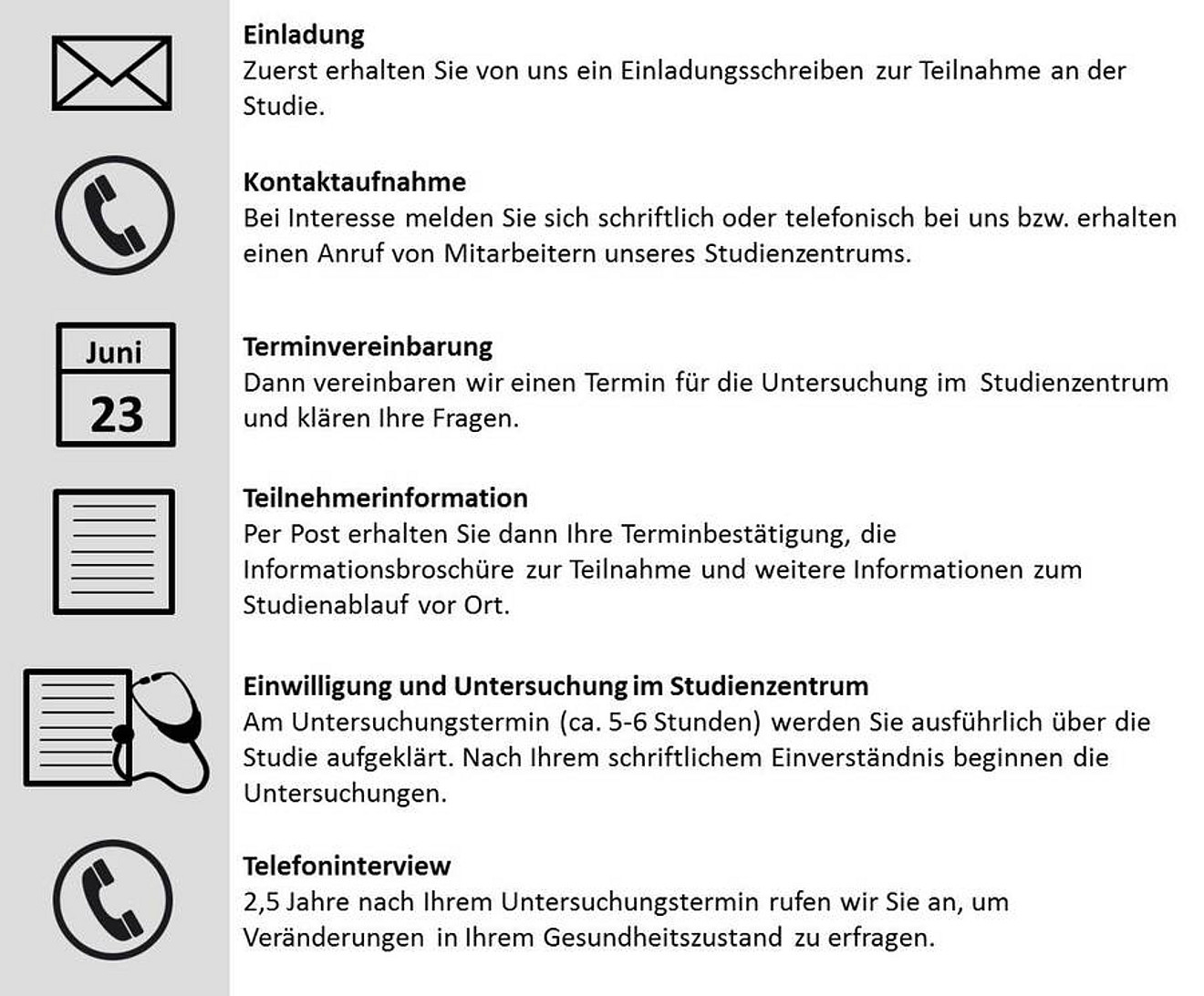 Ablauf