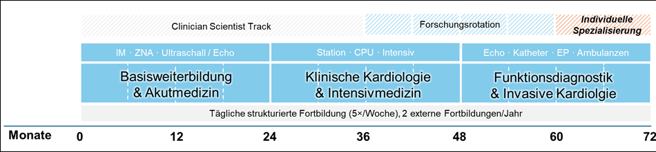Konzept
