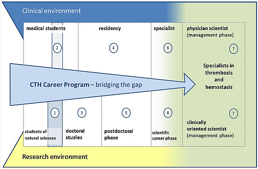 Carrer program