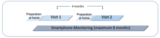 Time Procedure