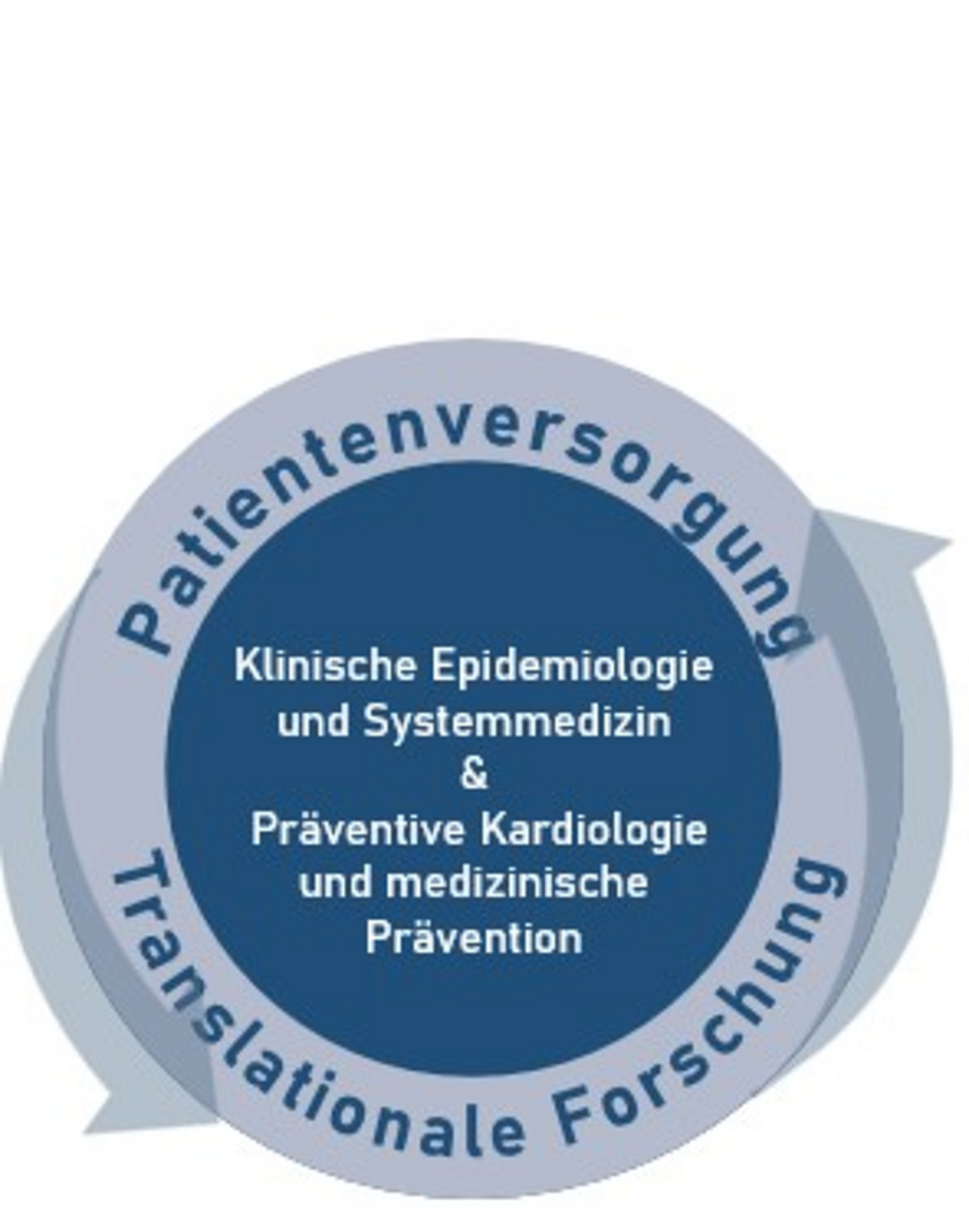 Patientenversorgung & Translationale Forschung