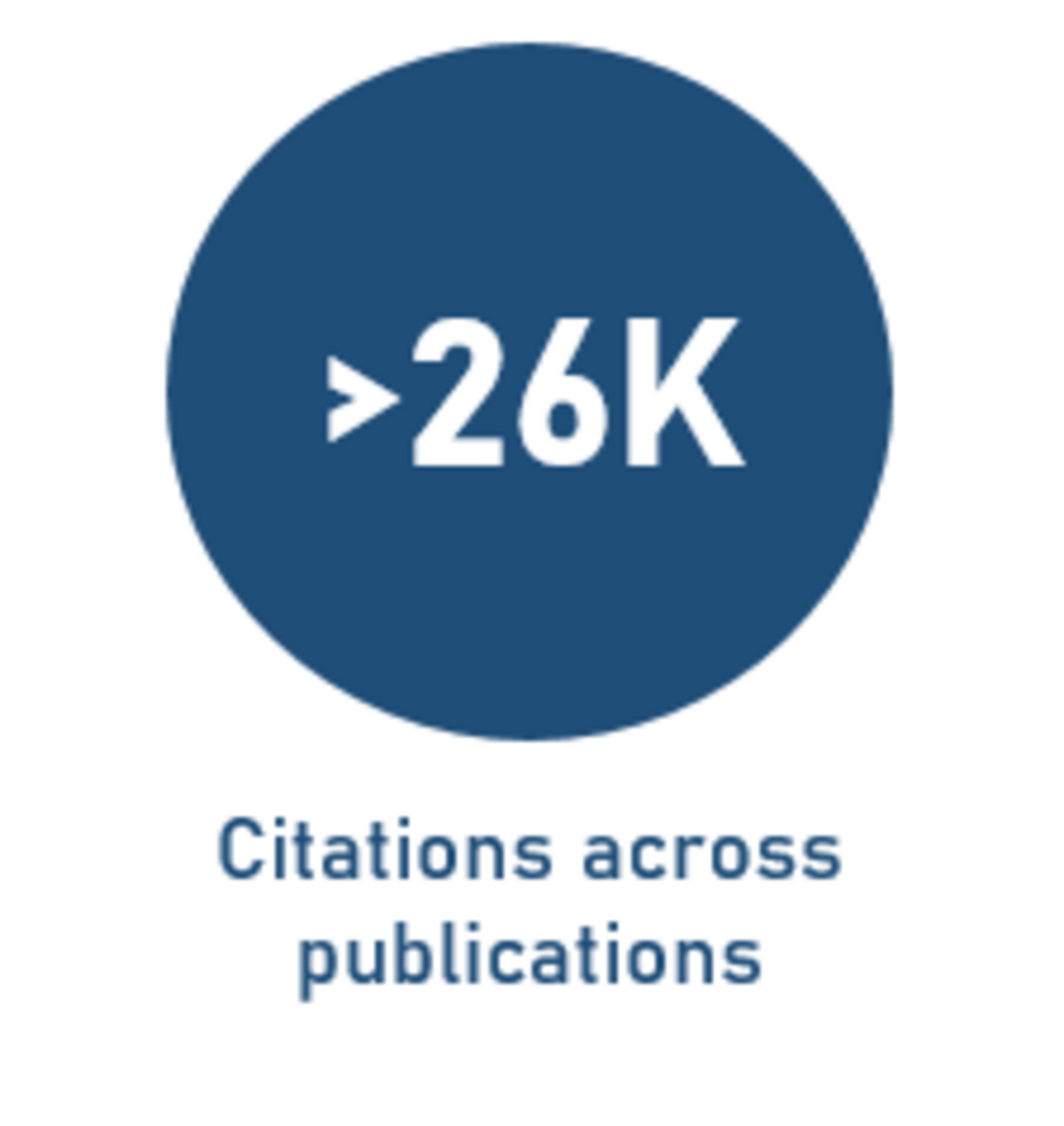 Citations across publications